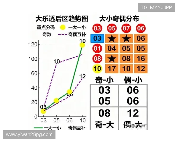 大乐透1979期开奖结果及历史号码走势分析