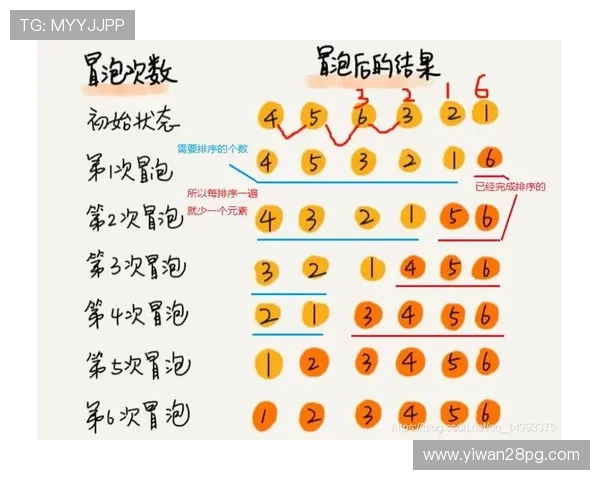 大乐透开奖破解：数字背后的概率奥秘与算法解析